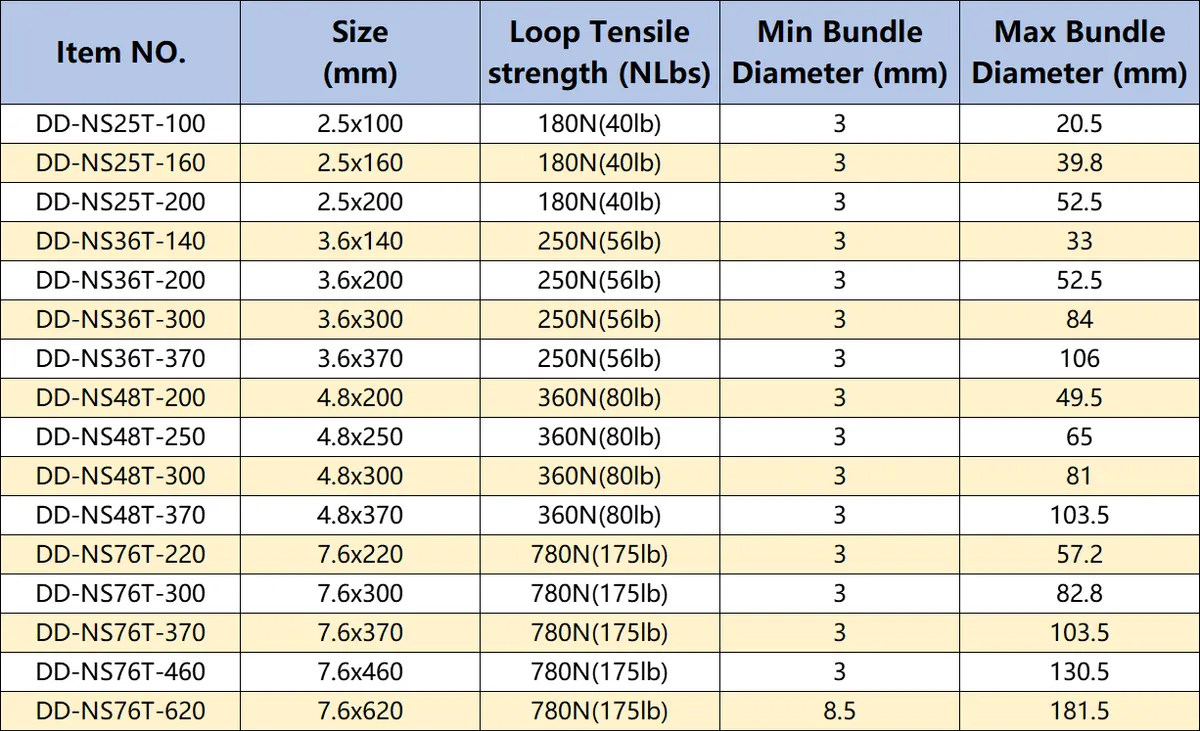 Marine Grade Nylon with Stainless Steel Inlay - Specifications