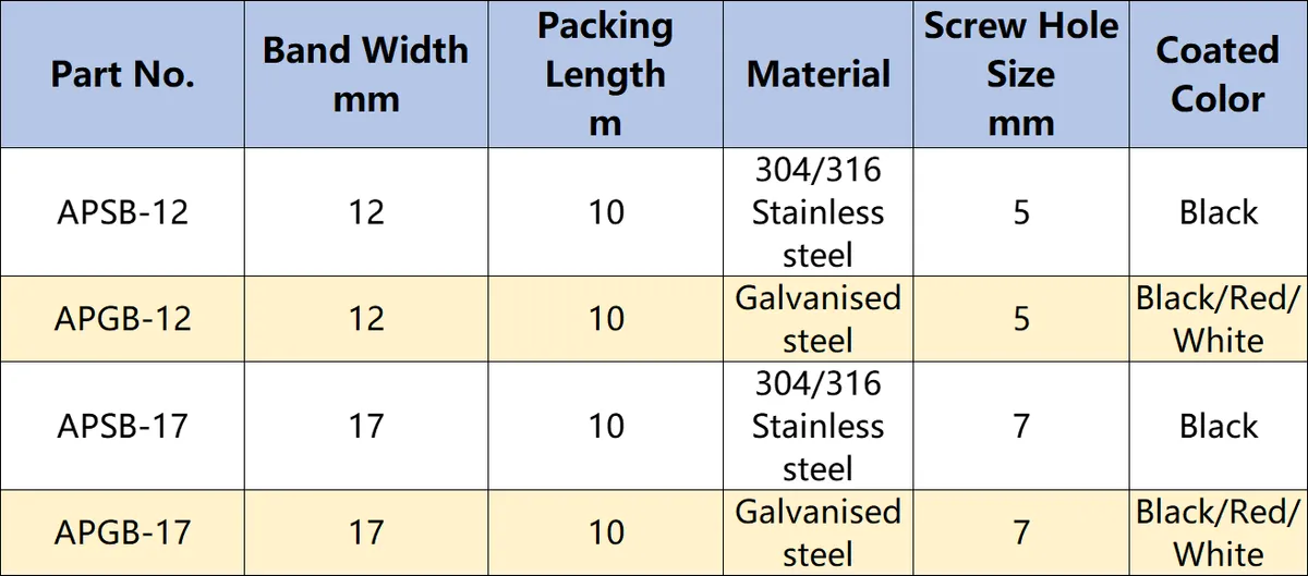 All Purpose Band Strap - Specifications