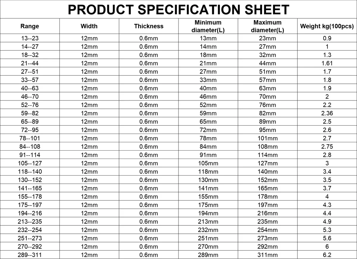 Security Clamps Specifications