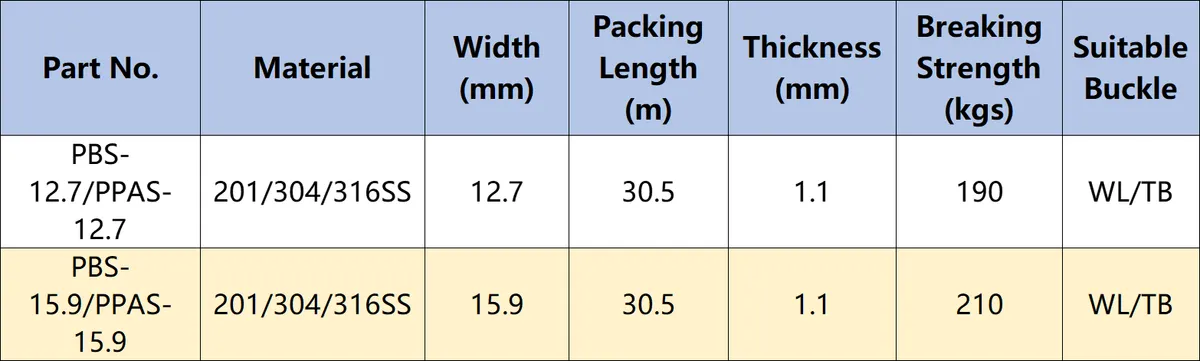 PVC Nylon Coated Band - Specifications