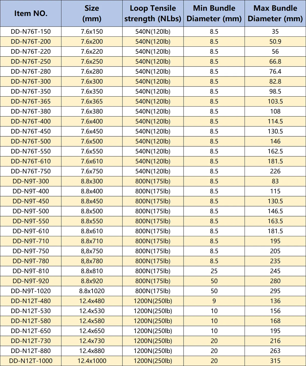 Nylon Heavy-Duty Self-Lock Cable Tie - Specifications