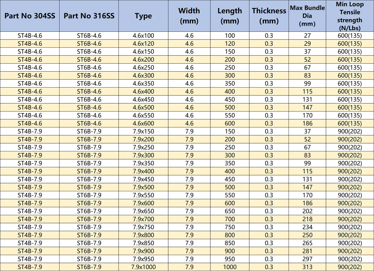 Ball Lock Polyester Coated Cable Tie - Specifications 1