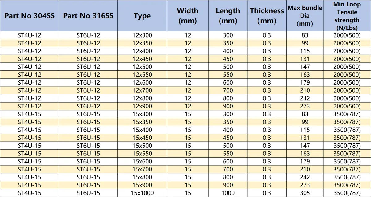 Ball Lock Uncoated Stainless Steel Cable Tie - Specifications 2