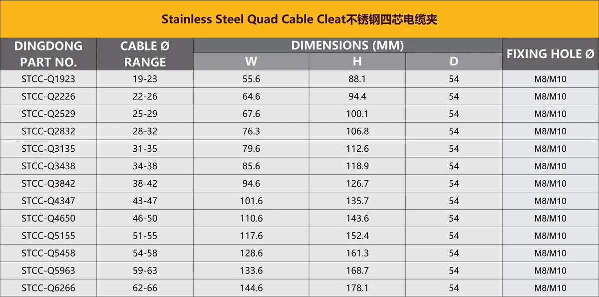Stainless Steel Cable Cleat - Quad Type - Specifications