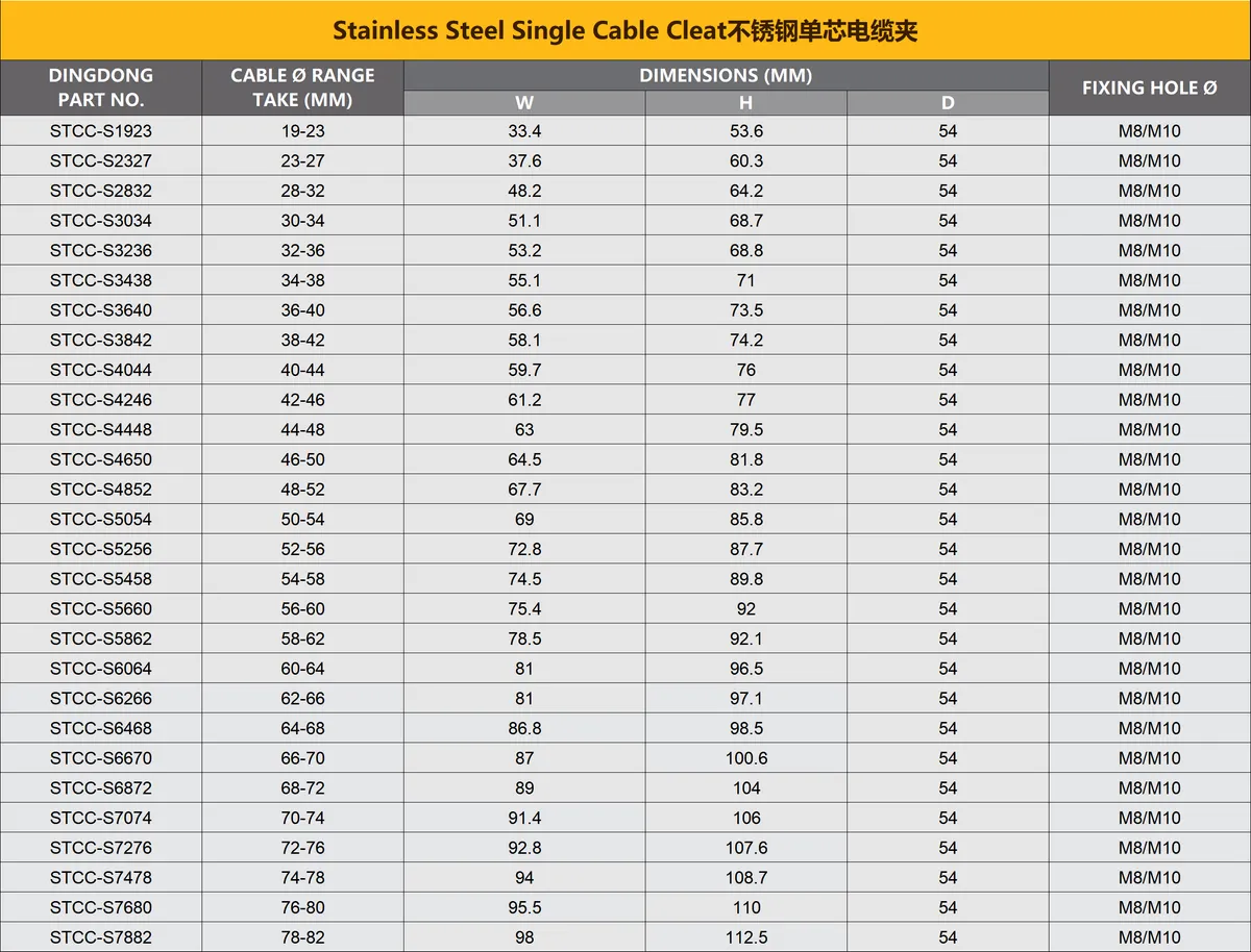 Stainless Steel Cable Cleat - Single Type - Specifications