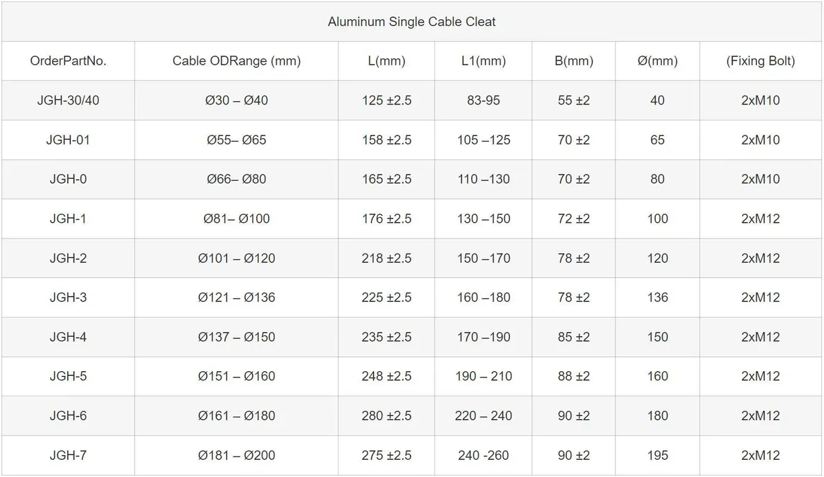 Aluminum Cable Cleat - Single Type - Specifications