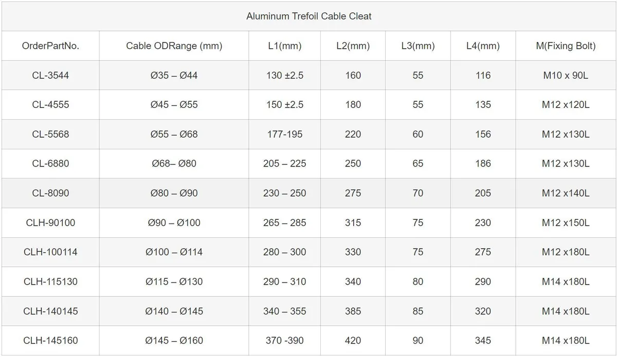 Aluminum Cable Cleat - Trefoil Type - Specifications