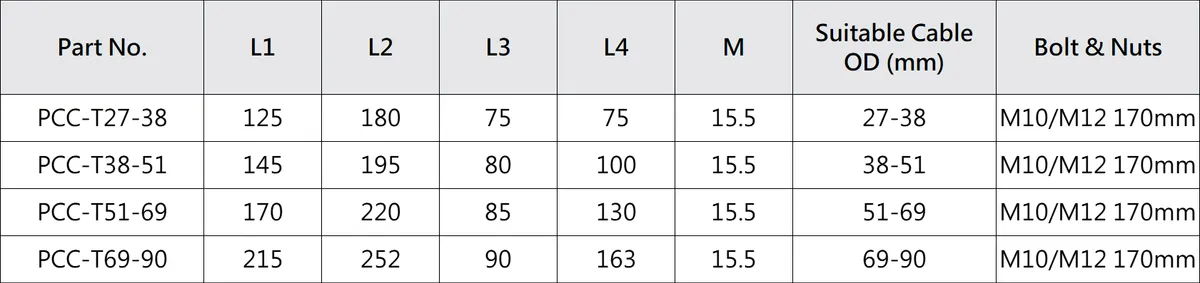 Plastic Cable Cleat - Trefoil Type - Specifications