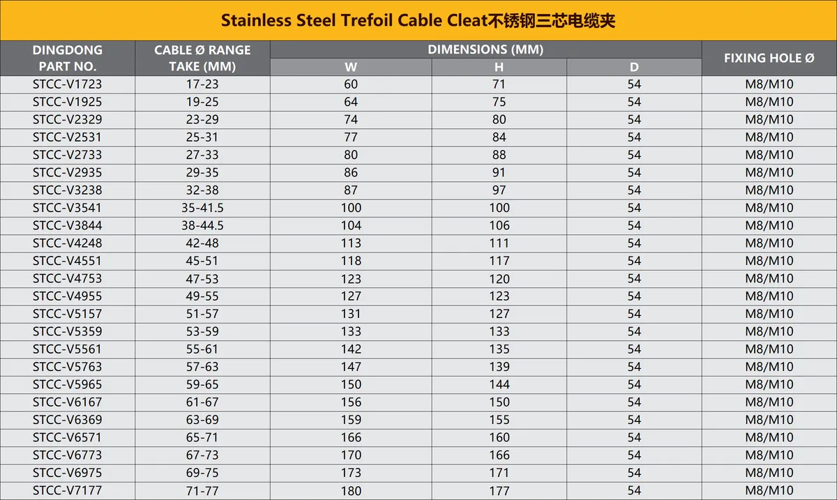 Stainless Steel Cable Cleat - Trefoil Type - Specifications